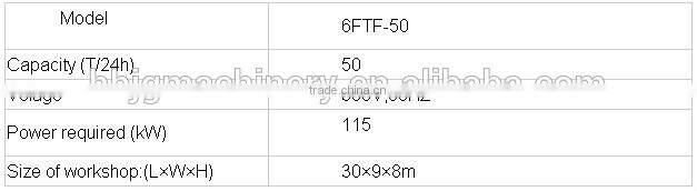 Commercial Flour Mill Plansifter