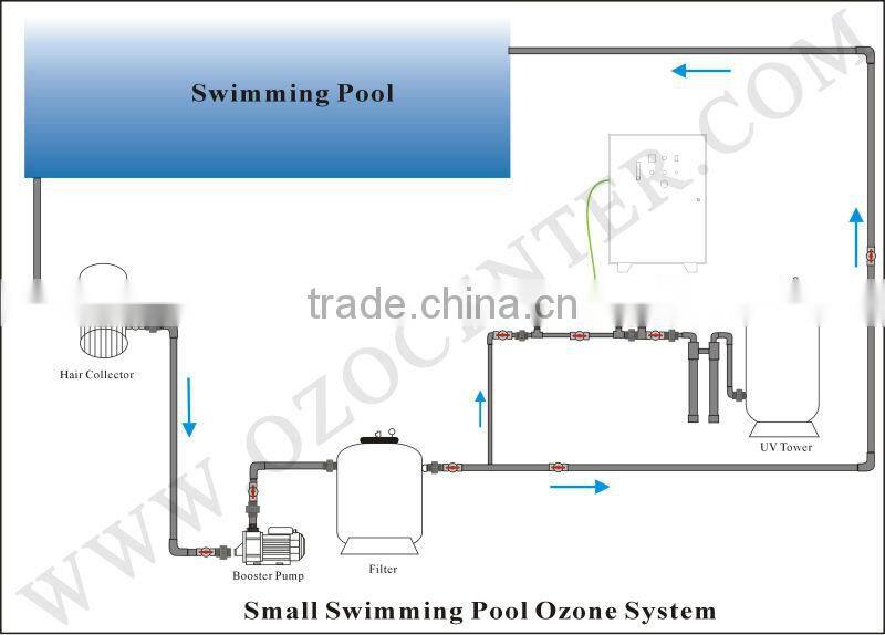 UV sterilizer
