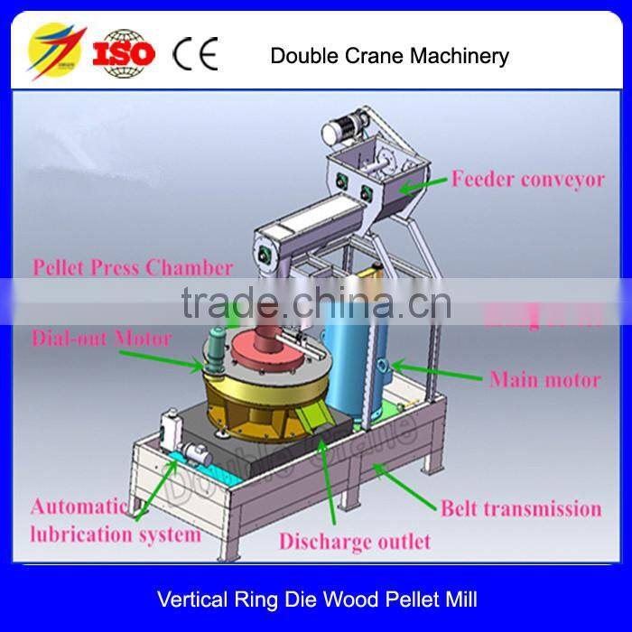 2016 Complete wood pellet production line equipment 5 ton/h