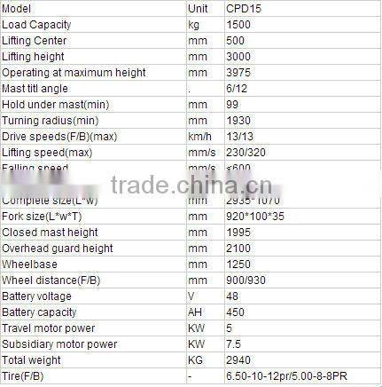 CPD15 1.5ton electrical forklift