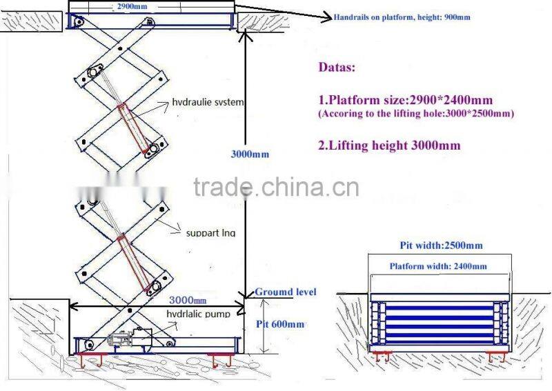 Hydraulic Stationary Scissor Lift Platform For Austria Client SJG1.5-3