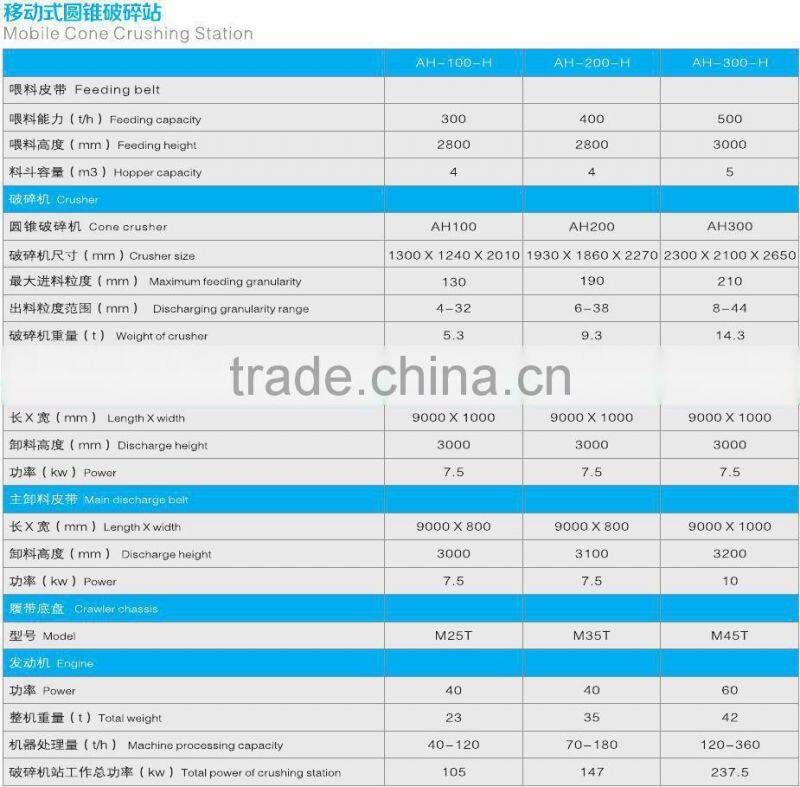 Mobile Cone Crushing Station for crushing vaious mines and rocks,AH-200-H factory sale