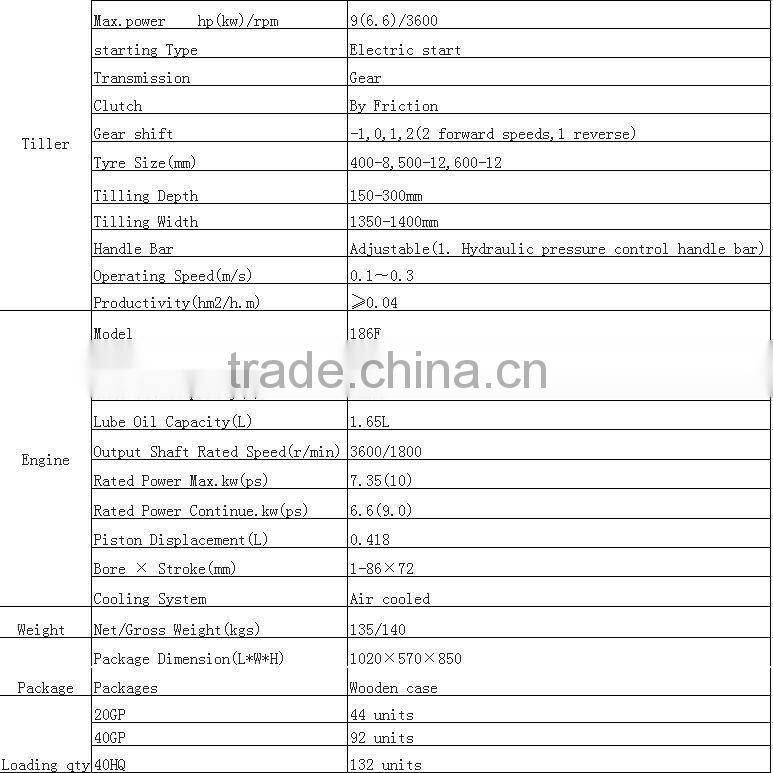 MeiQi 9HP 186f diesel engine power tiller with cover