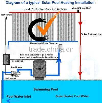 plastic solar collector pool,NBR.PVC heating,Manifolds collector