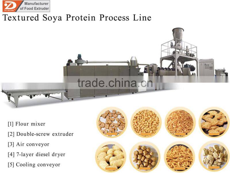 Automatic Textured Vegetarian Protein(TVP)/soya meat Soya Nuggets Process Line -- Jinan DaYi Extrusion Machinery