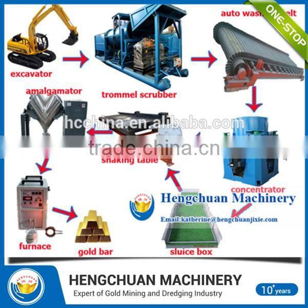 New design Small Gold Washing Plant Applied in Sudan OEM