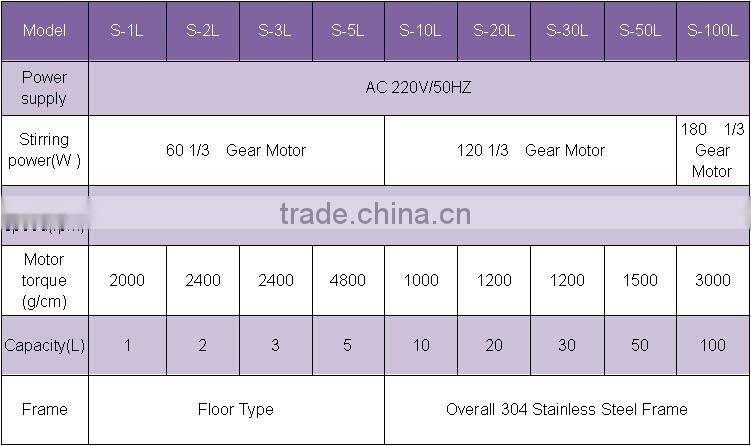 High-efficient Double Jacket Glass Reactor with no Spark and Noise free