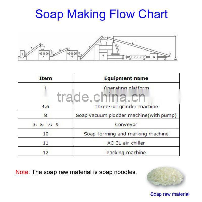 Complete Equipments For Soap Making Machine line