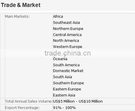 Clear Plastic Suit Garment Bag/Plastic Packing Bags for Clothes