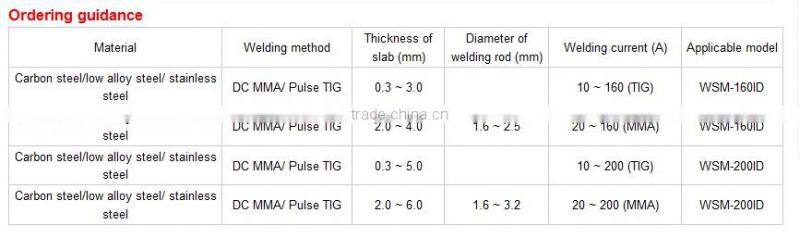 inverter welding machine mig welding machine,mag / IGBT Digital pulse dc 3 in 1 inverter welder/inverter dc arc welder