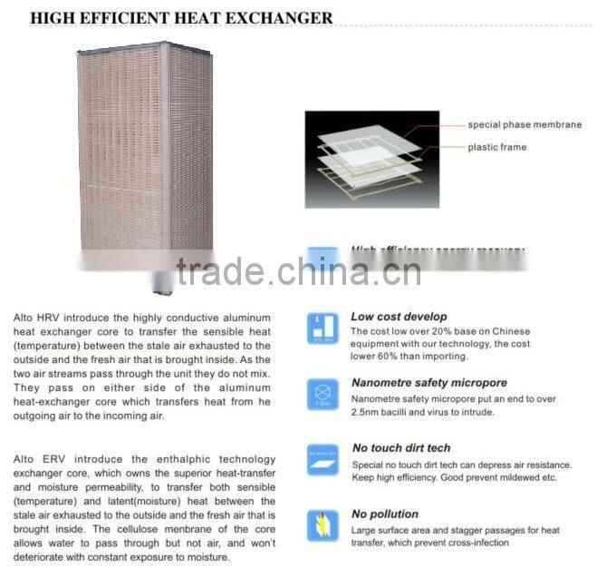 AIR-ERV DC motor Heat Recovery Ventilation Units HRV