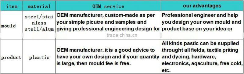 Good and high quality Molds for Rotational Molding, Molds Manufacturer in China
