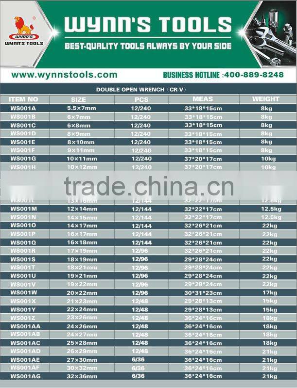 DOUBLE OPEN WRENCH(CR-V)