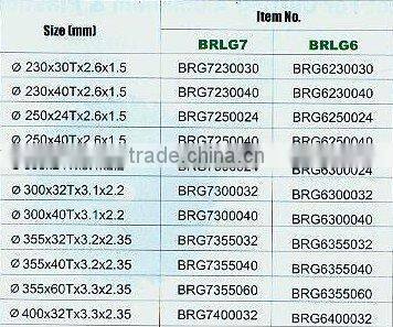 TCT Blade For Industrial Market With Laser-Cut Loe Noise Design for Wood Cutting