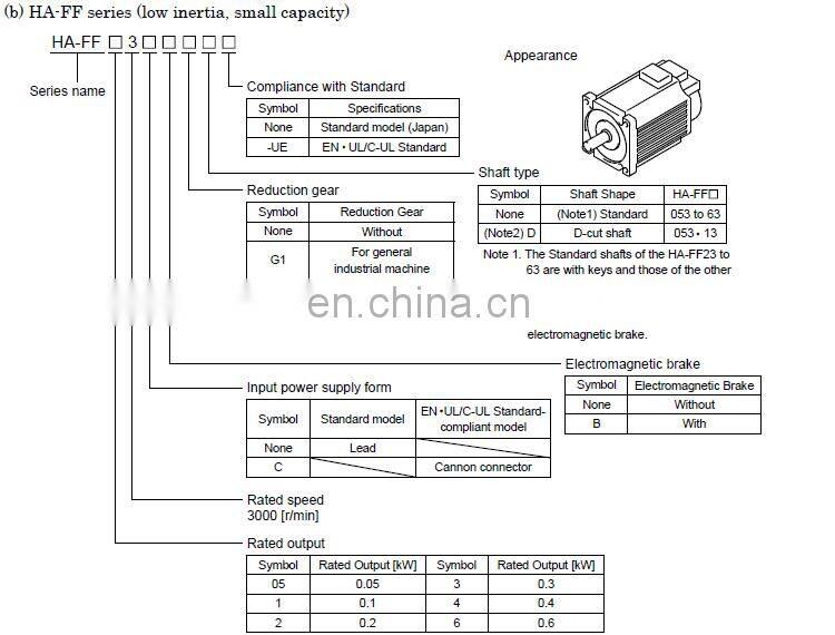 MITSUBISHI 129V 600W ac servo motor HA-FF63C-UE