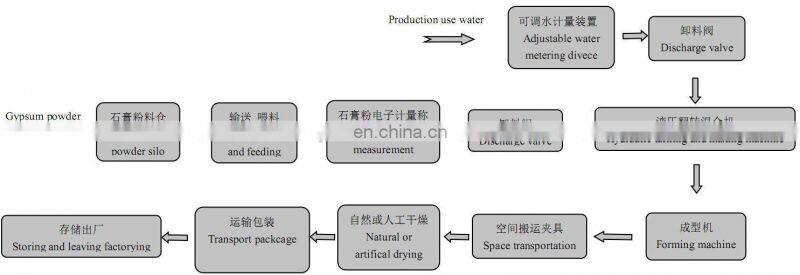 equipment from china for the small business gypsum block production machinery
