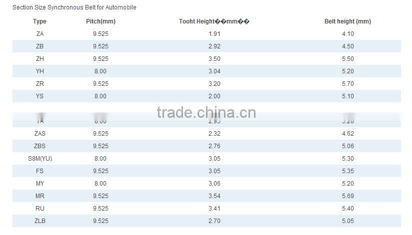 rubber belt timing belmaking machine,timing belt kit,timing belt making machine