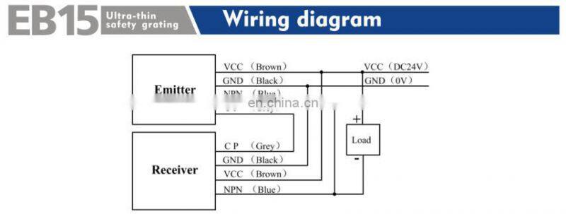 Photoelectric Infrared Safety Light Curtain Sensors EB15 0620