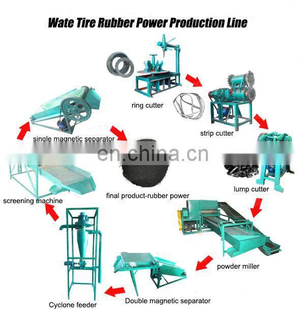 Factory direct sale waste tire rubber powder recycling waste tire to diesel oil waste tire shredder for sale