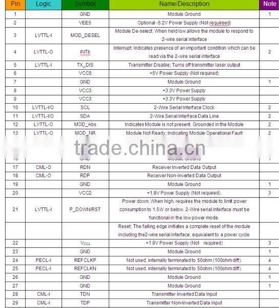 10G XFP SR 850nm Multi-rate XFP Optical Transceivers