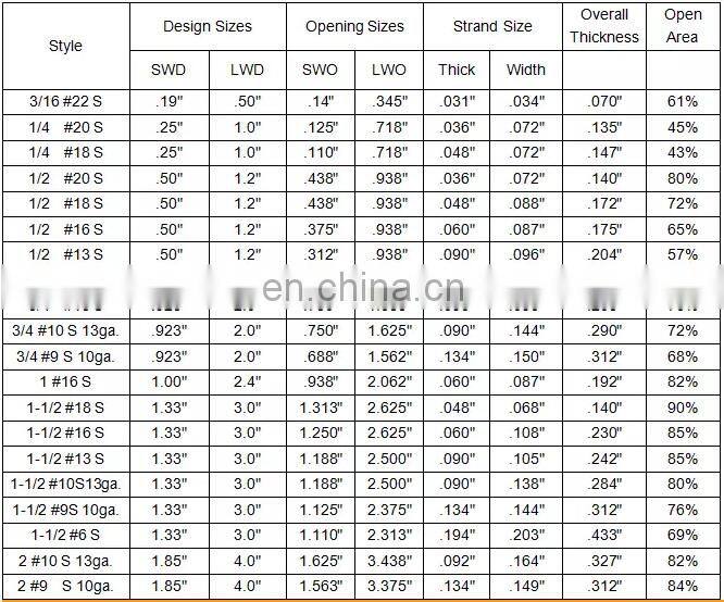 PVC Farm door garden fence expanded metal for gate