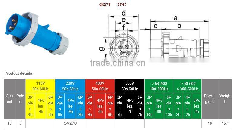 IP67 16A 230V 3P high end type industrial plug