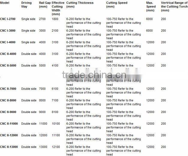cnc plasma and flame cutting machine