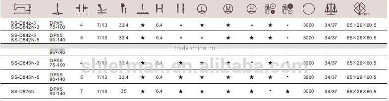 SunSir SS-D875N High speed double-needle needle feed sewing machine