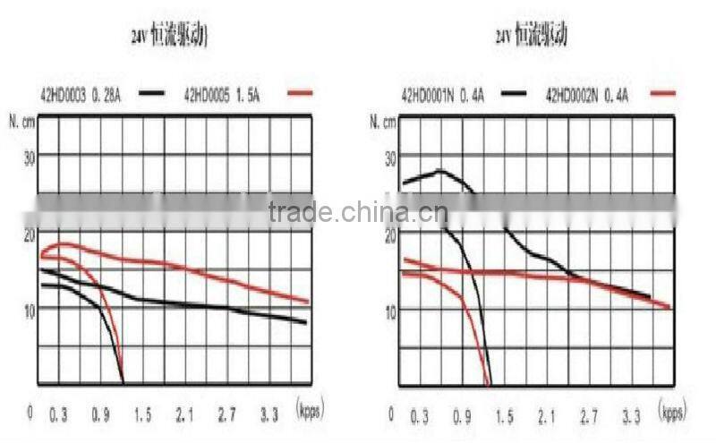 High Torque 42mm Hybrid Stepper Motor