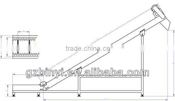 Belt conveyor system / conveyor belt manufacturer / conveyor