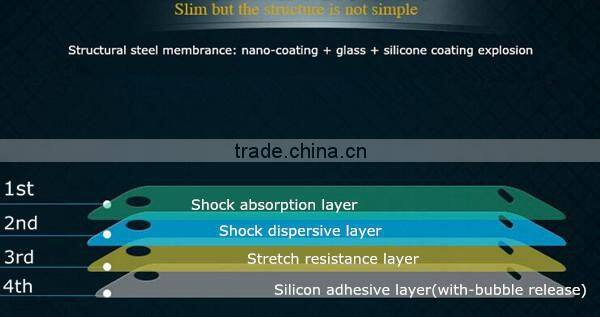 Supper protective tempered glass screen protector for iPhone 6s Mobile Phone Case 2016 new products China supplier