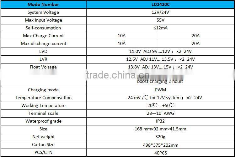 solar controller 20A for solar home system