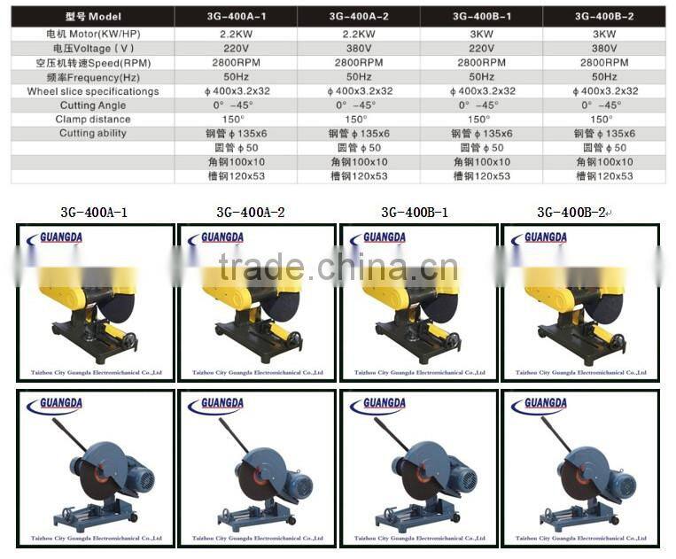 2.2KW 3HP 380V cut off machine