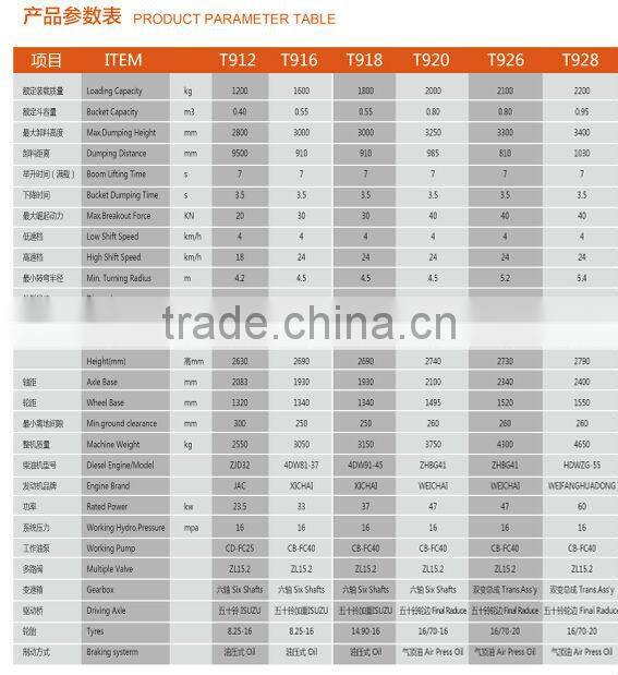 1.6ton Cheap model wheel loader N918 with Changchai/Changfa engine for Africa markets