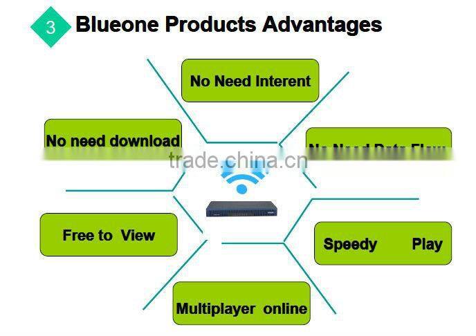 WiFi Advertising Equipment ( Smart WiFi Server )