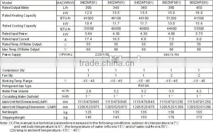 10.5KW Air to water heat pump water heater heating/domestic hot water R410A CE certificate