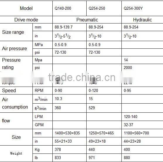 Q140-200 pneumatic spinning wrenches