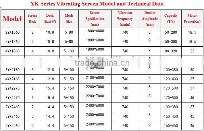 Top Brand High Frequency vibrating screen separator