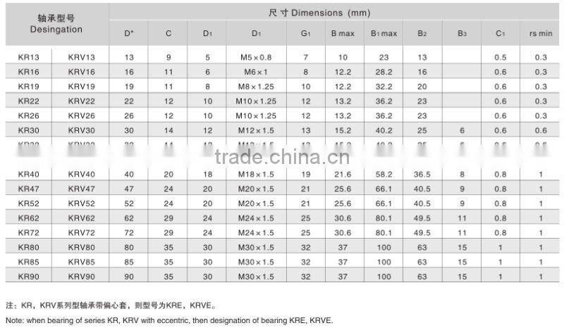 curve roller bearings