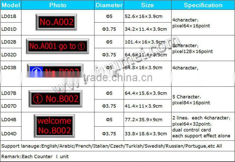 LED queuing system, LED QUEUING AND CALL FORWARD SYSTEMS