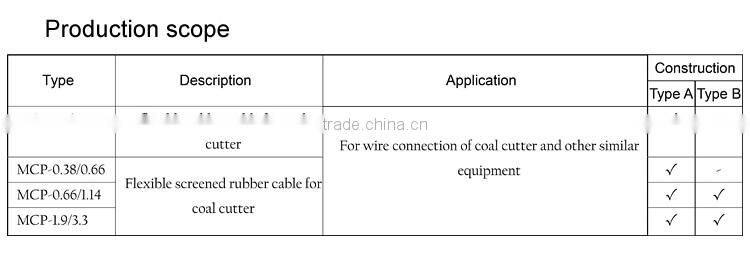 Wholesale china market mining cable reel power cables