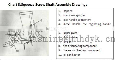Peanut oil pressing/cotton seed oil press machine