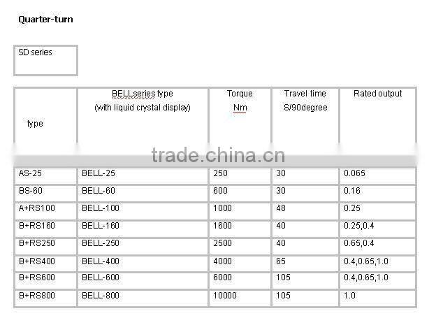 linear actuator price