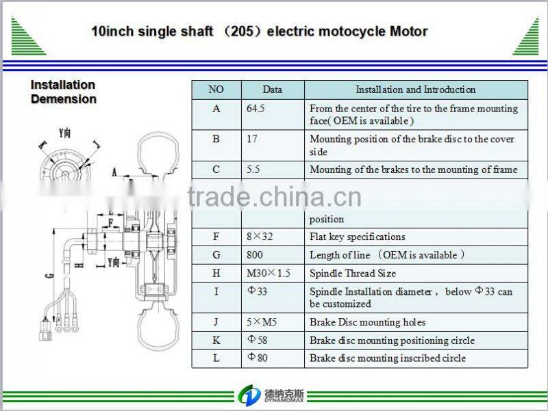 New energy vehicle usage motor controller and axle