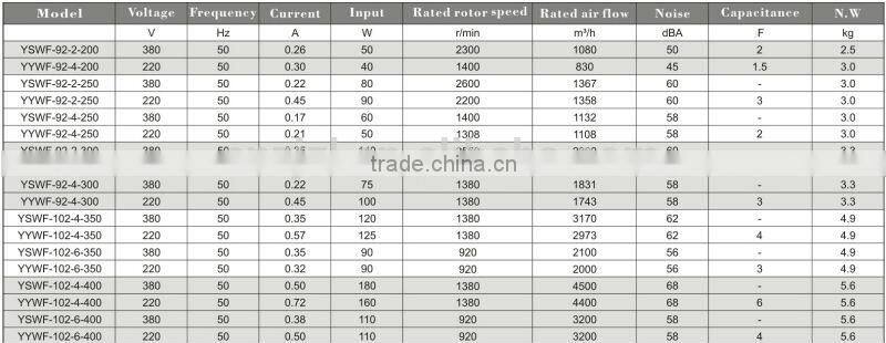Table fan parts motor, fridge fan motor wholesale