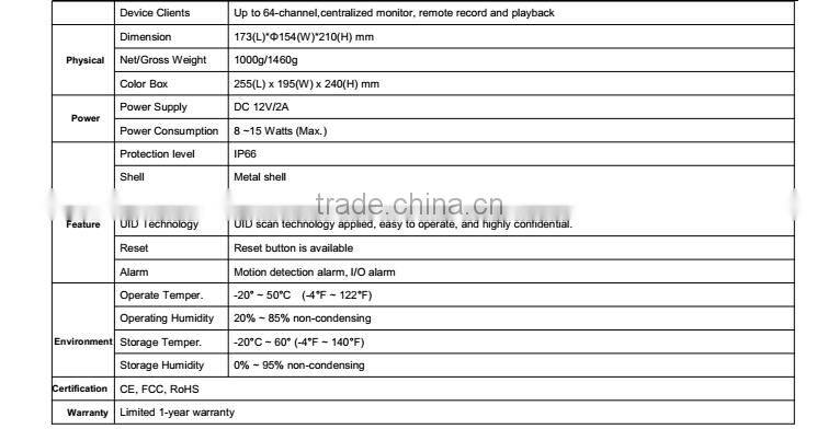 H.264 1080P wireless 10x Zoom ip ir speed dome camera, best price CCTV ptz camera support p2p 10x zoom ip camera.