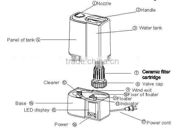 LED Display Ultrasonic Humidifier ce gs
