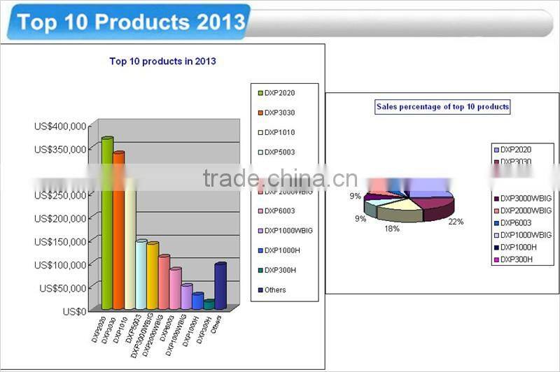 Inverter manufacturer 2000W 24v 110v variable frequency ac adapter creative power supply