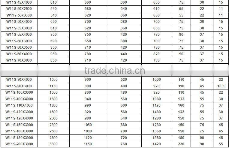 types of rolling machine in metal/plate rolling machine price