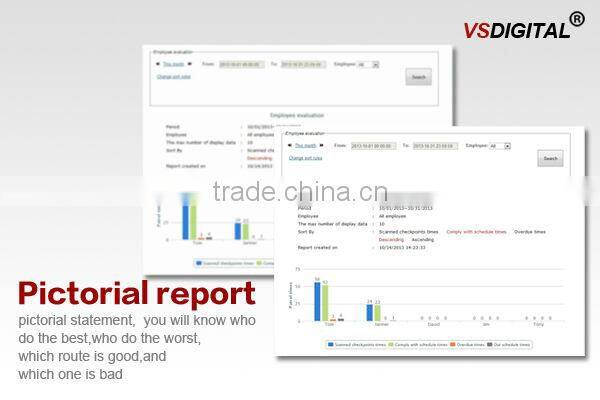 Factory security real time tour guard monitoring system